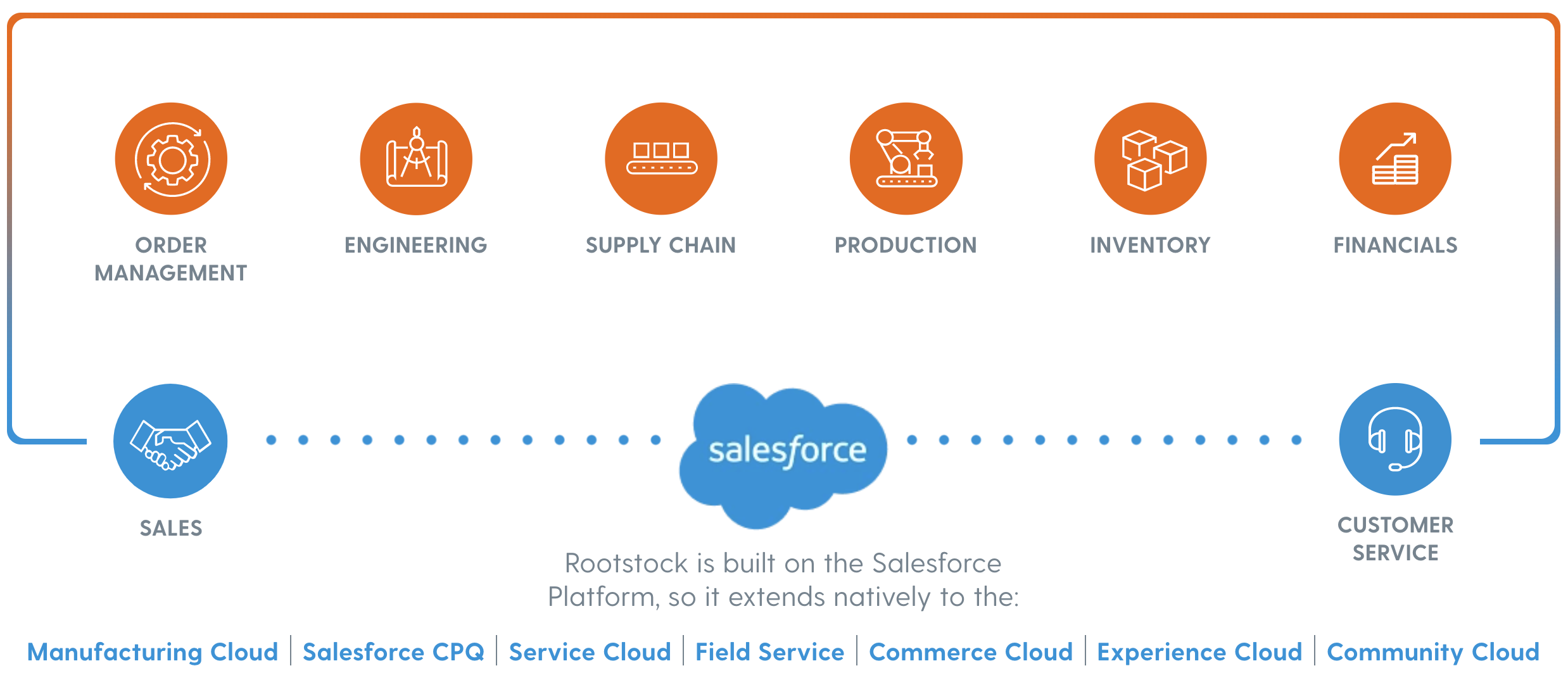 ERP for Salesforce-1