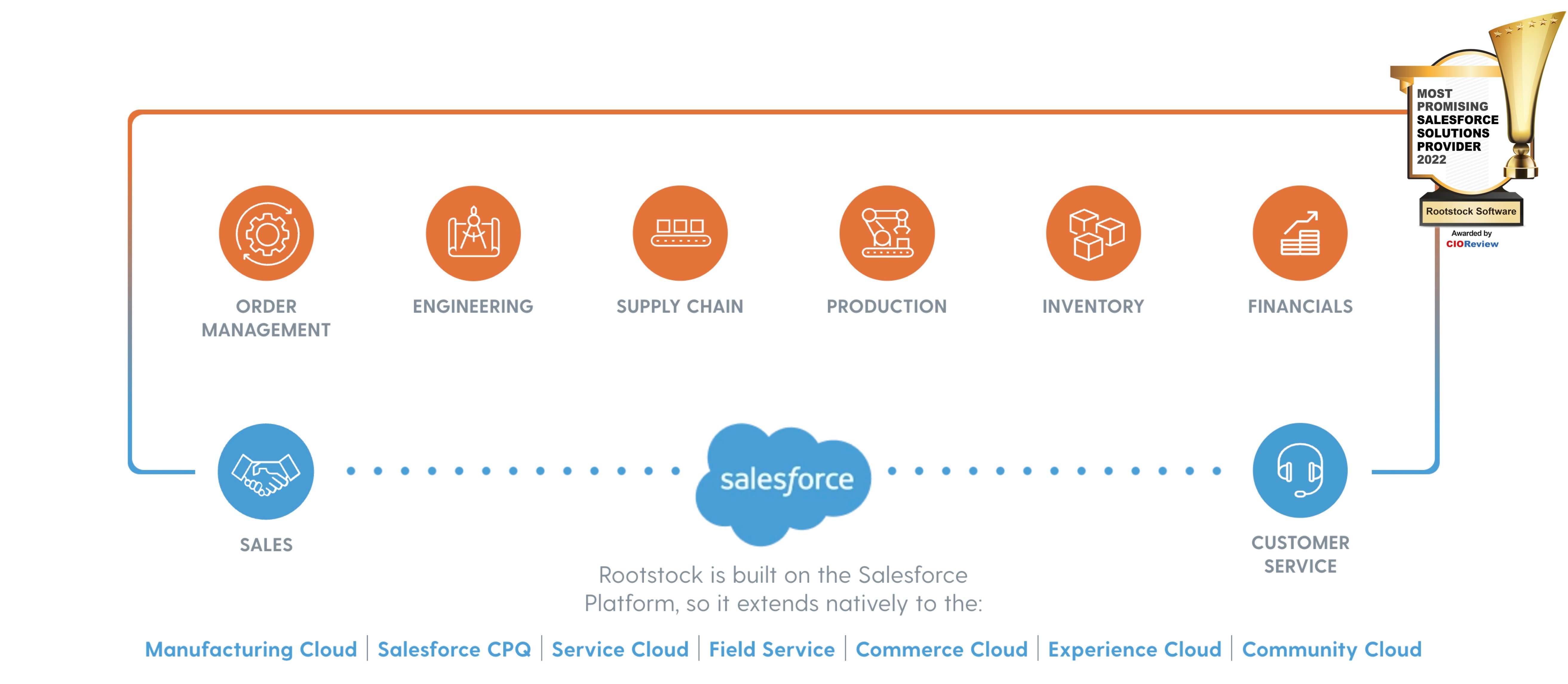 Manufacturing ERP _Rootstock